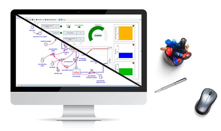 Sistemas a la Medida